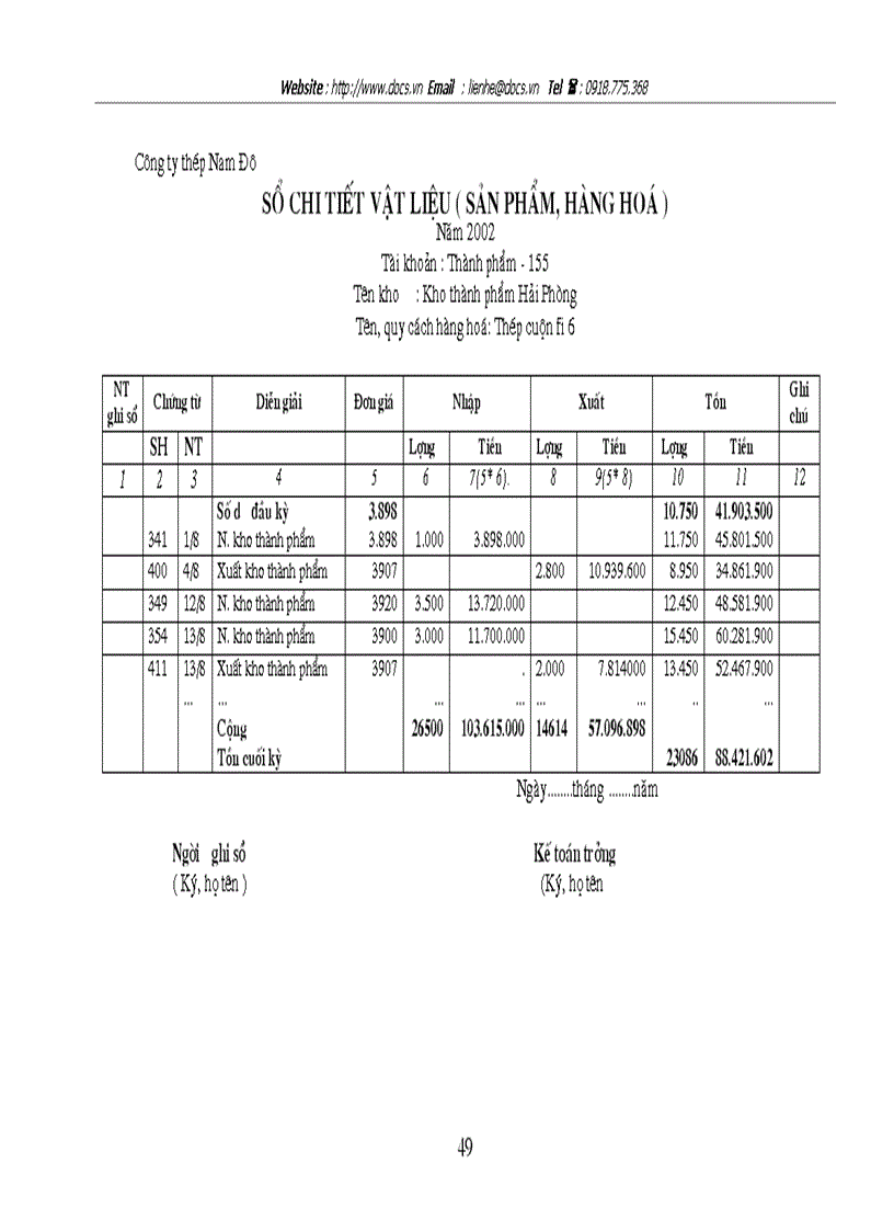 image for page Hoàn thiện kế toán tiêu thụ thành phẩm và xác định kết quả tiêu thụ thành phẩm tại công ty tnhh thép nam đô