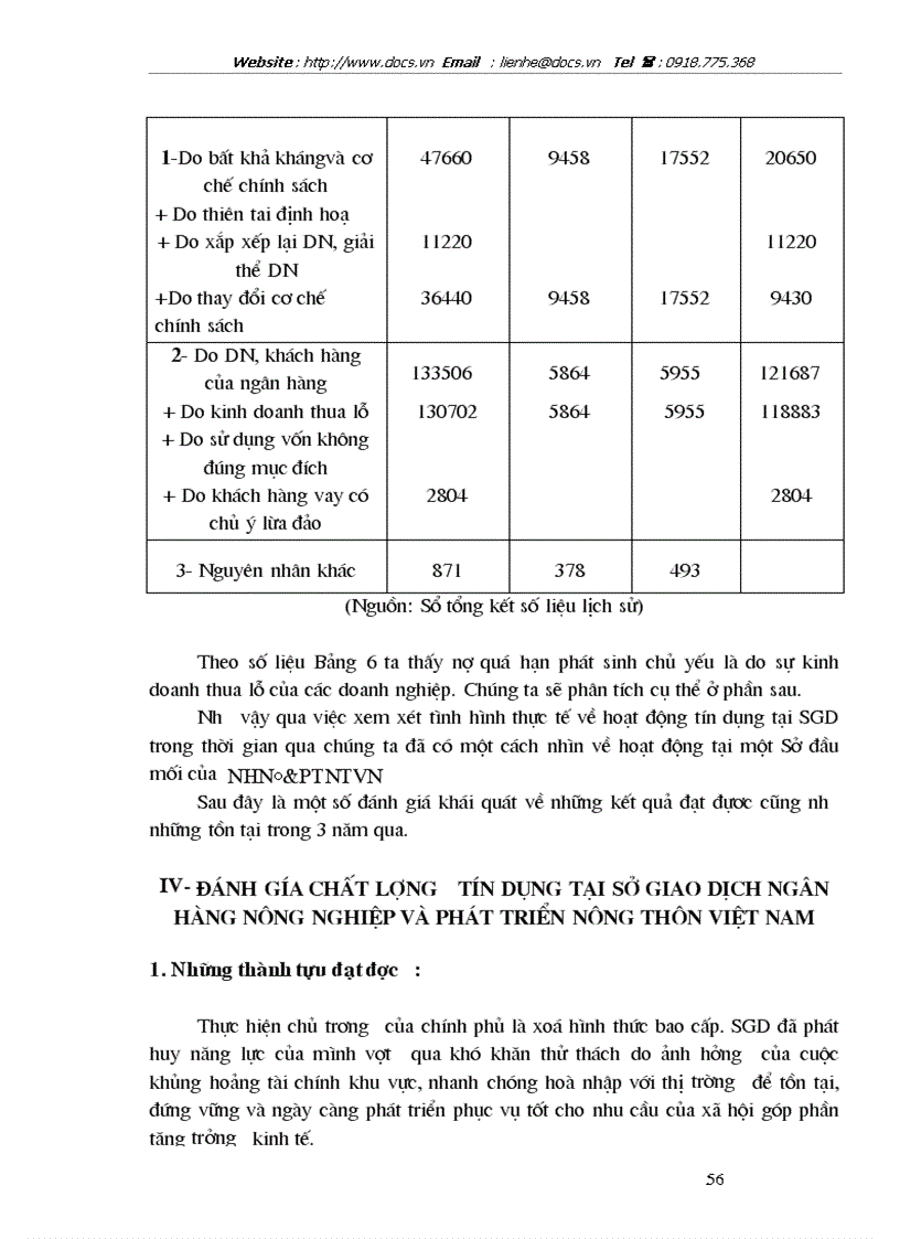 image for page Giải pháp nâng cao chất lượng tín dụng tại Sở Giao Dịch Ngân Hàng Nông Nghiệp và Phát Triển Nông Thôn Việt Nam