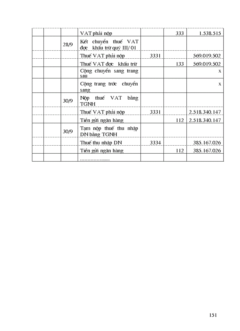 image for page Tổng hợp về công tác kế toán tại Công ty bánh kẹo Hải Châu