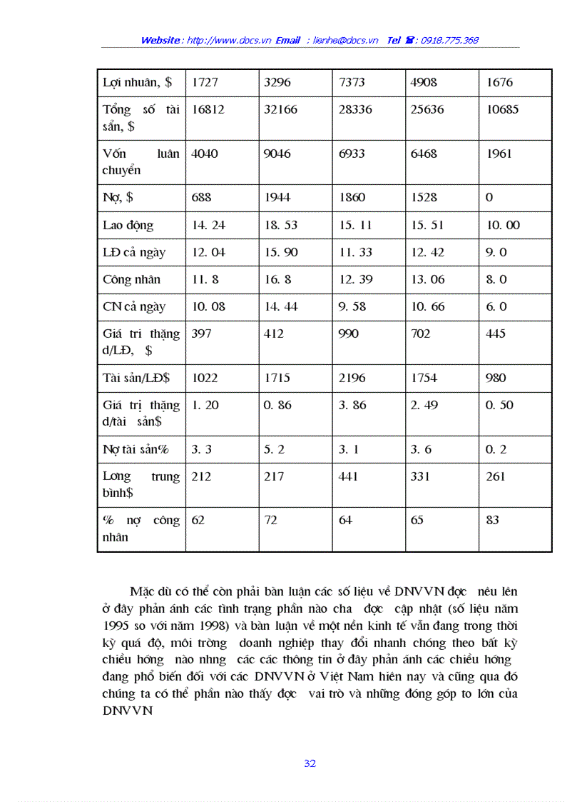image for page Phát triển doanh nghiệp vừa và nhỏ trong nền kinh tế thị trướng ở Việt Nam