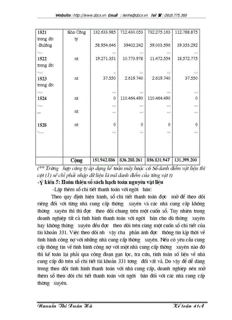 image for page Lý luận chung về công tác kế toán nguyên vật liệu với việc nâng cao hiệu quả sử dụng nguyên vật liệu trong doanh nghiệp