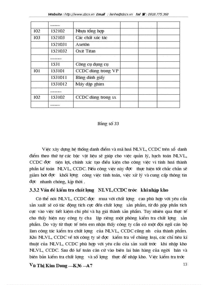 image for page Kế toán nguyên liệu vật liệu vật liệu và công cụ dụng cụ tại công ty Thương Mại Xây Dựng Bạch Đằng