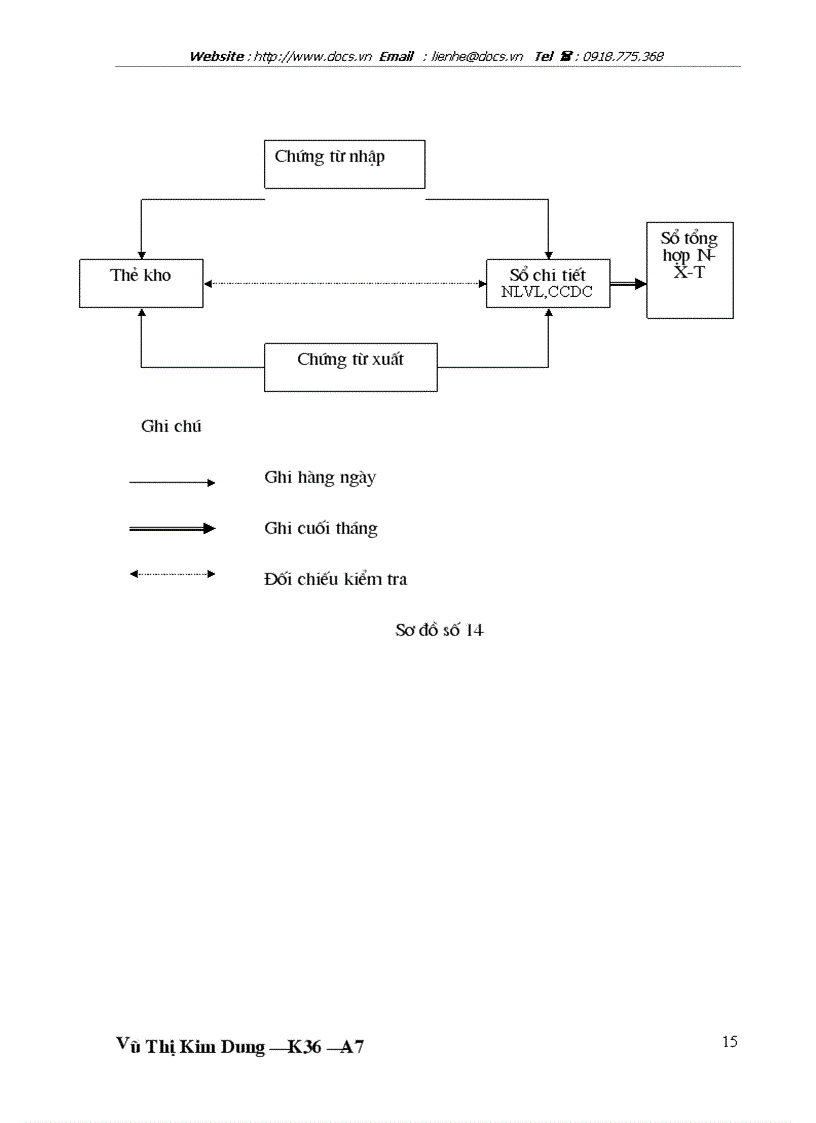image for page Kế toán nguyên liệu vật liệu vật liệu và công cụ dụng cụ tại công ty Thương Mại Xây Dựng Bạch Đằng