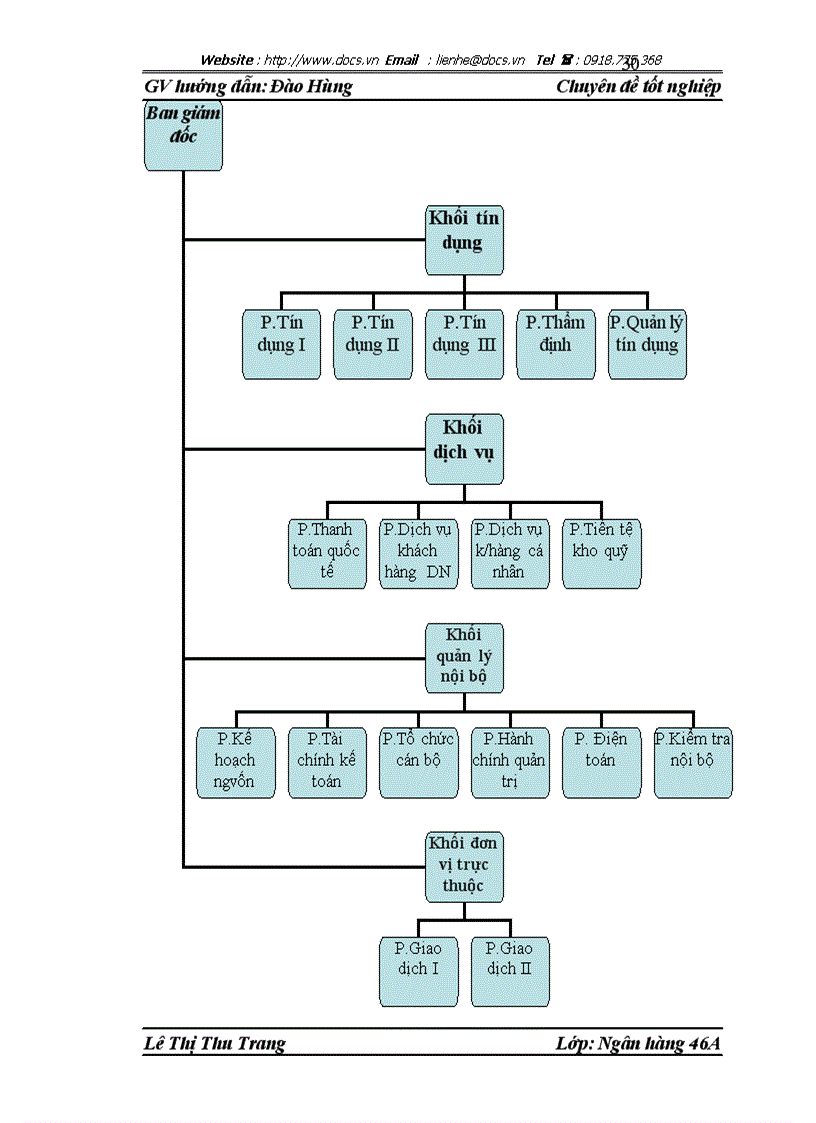 image for page Mở rộng hoạt động cho vay đối với doanh nghiệp vừa và nhỏ tại Sở giao dịch Ngân hàng đầu tư và phát triển Việt Nam