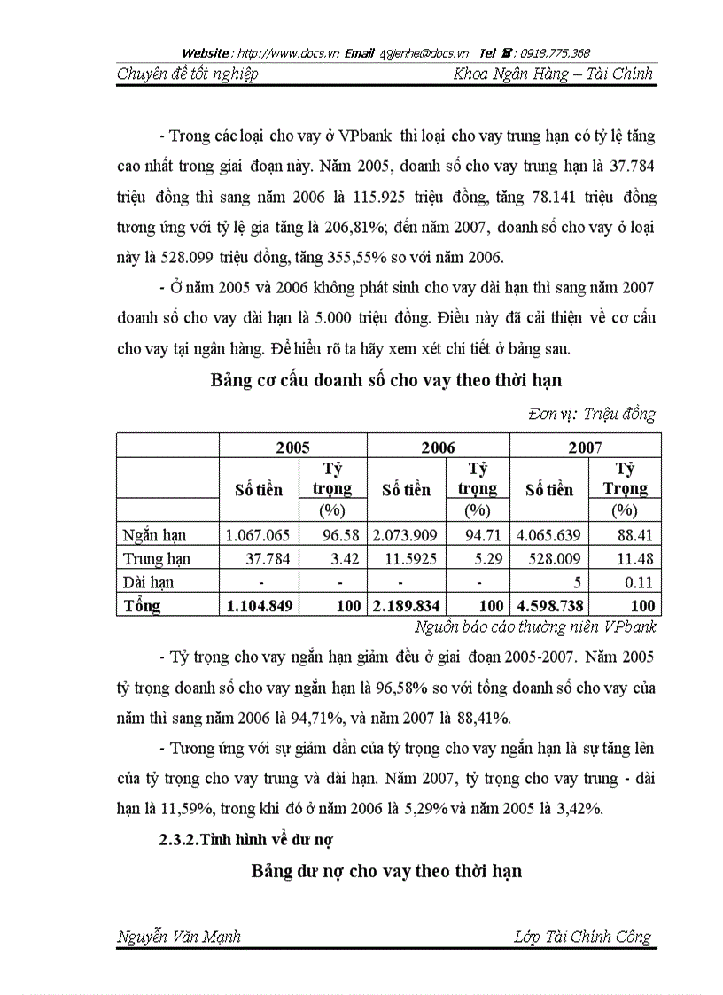 image for page Ngân hàng thương mại cổ phần các doanh nghiệp ngoài quốc doanh VPBANK
