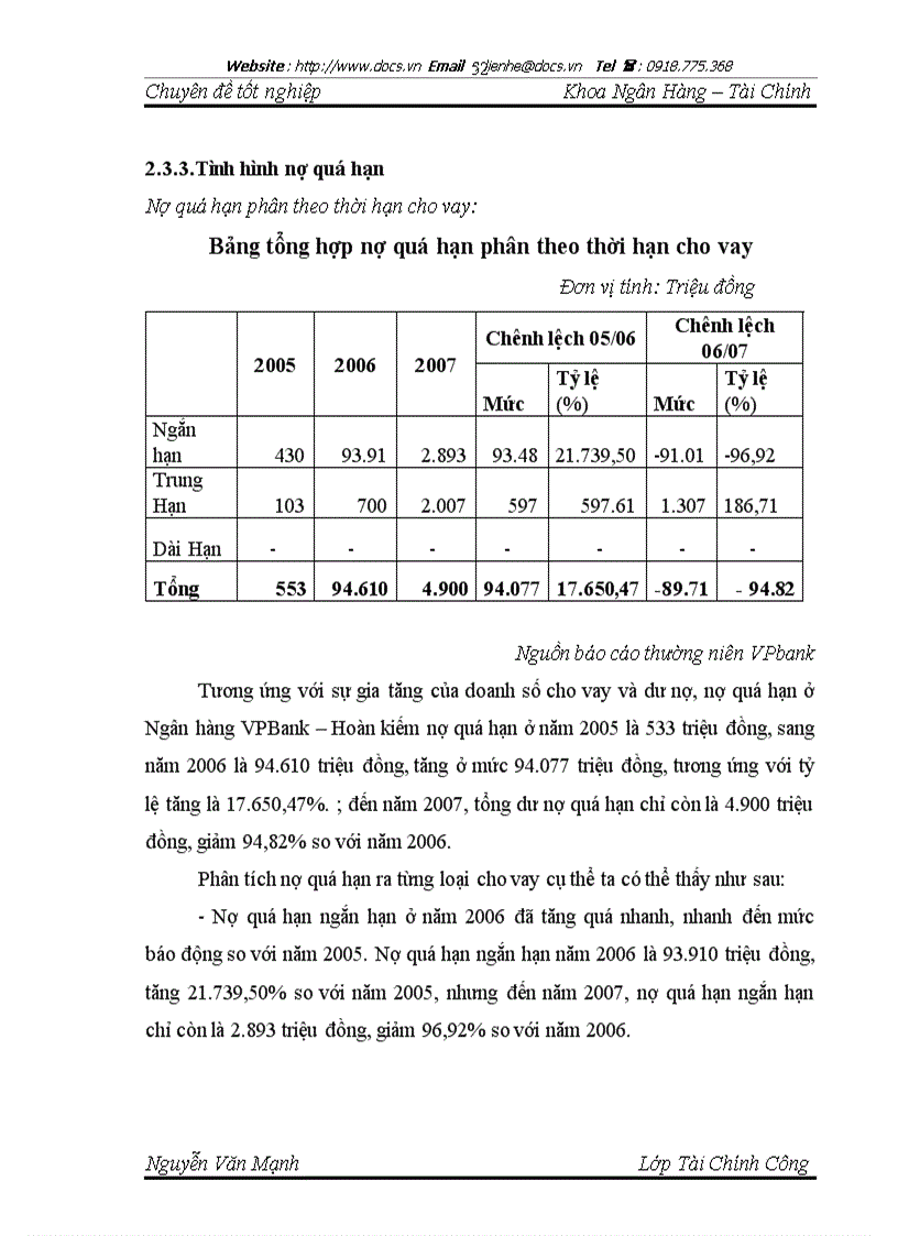 image for page Ngân hàng thương mại cổ phần các doanh nghiệp ngoài quốc doanh VPBANK