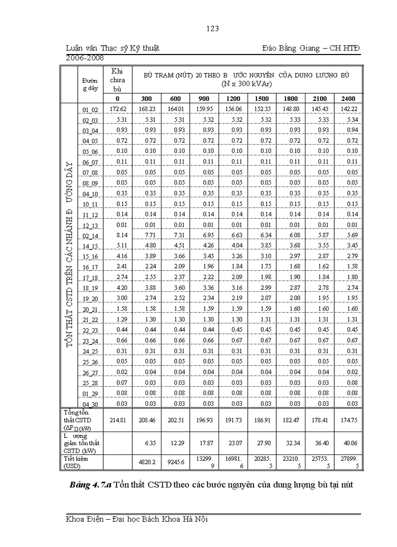 image for page Ứng dụng lý thuyết tập mờ giải quyết bài toán tối ưu hóa bù công suất phản kháng trong lưới phân phối