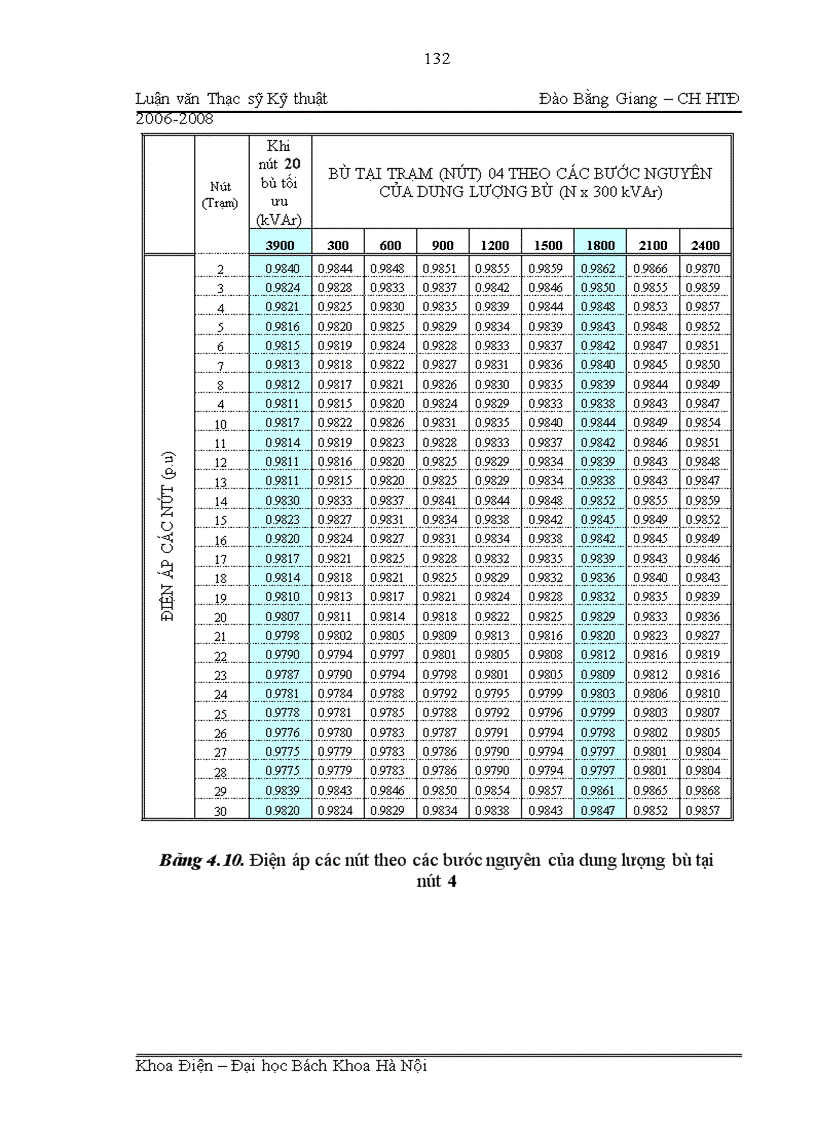 image for page Ứng dụng lý thuyết tập mờ giải quyết bài toán tối ưu hóa bù công suất phản kháng trong lưới phân phối