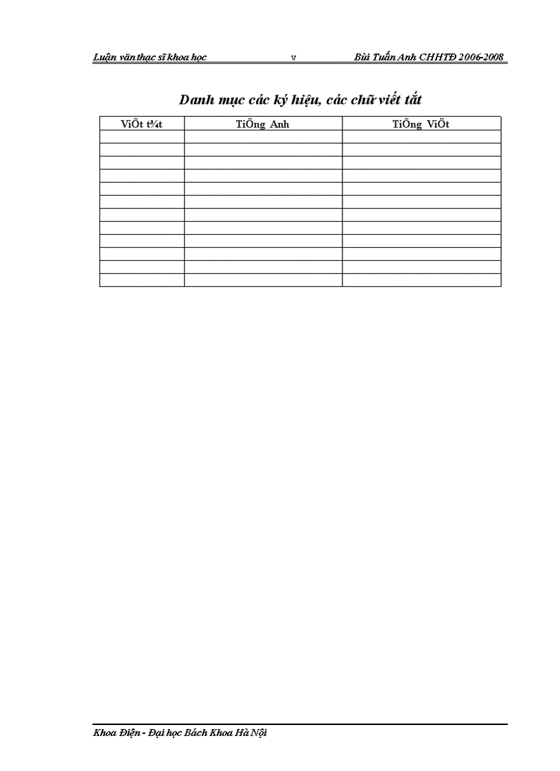 image for page Ứng dụng lý thuyết tập mờ giải quyết bài toán tối ưu hóa bù công suất phản kháng trong lưới phân phối
