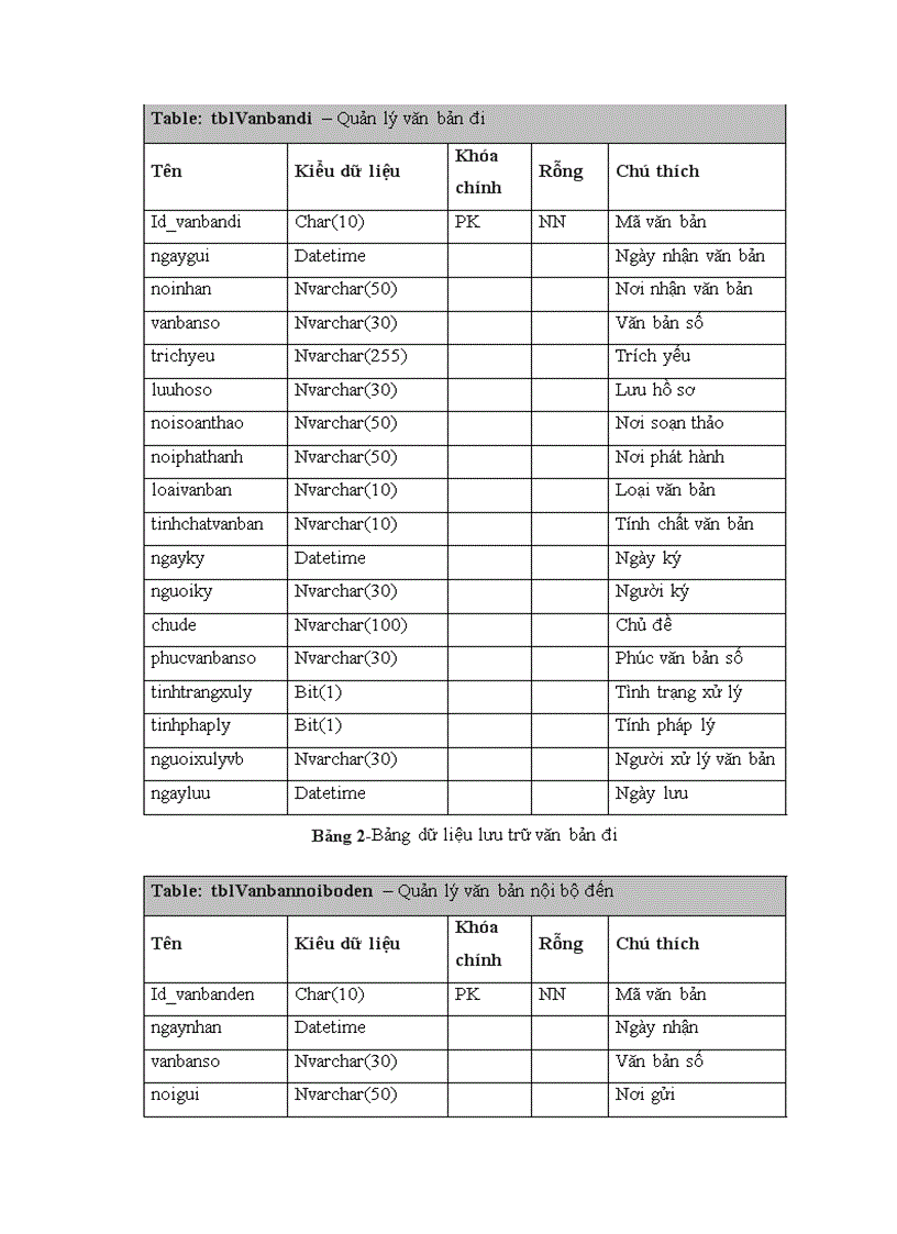 image for page Xây dựng chương trình quản lý công văn trường Đại Học Bách Khoa Đà Nẵng