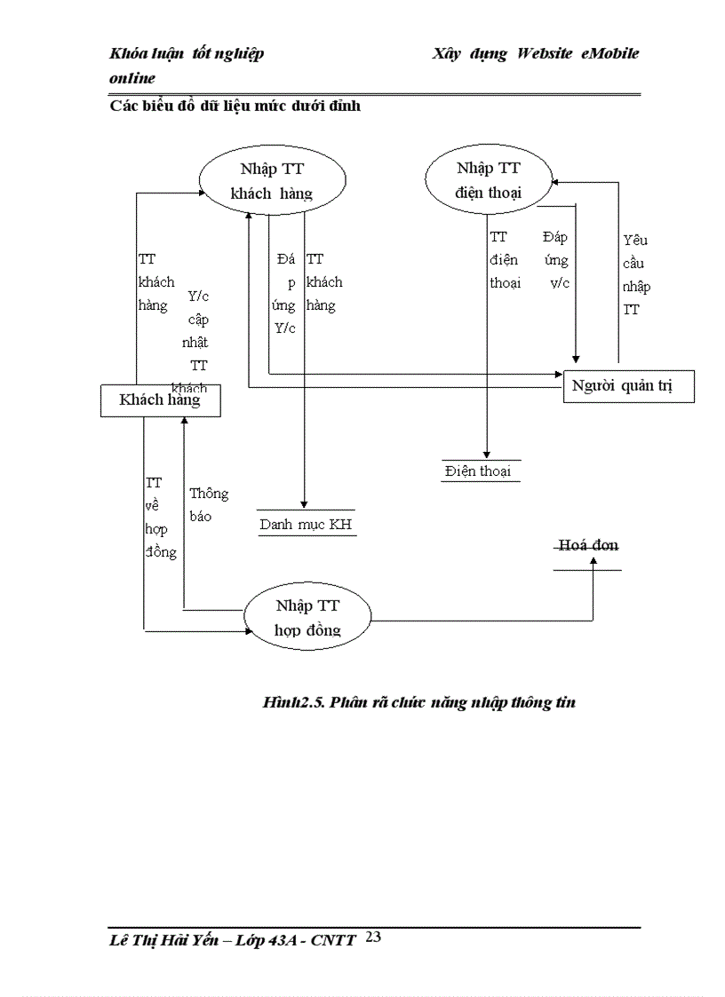 image for page Xây dựng website eMobile online