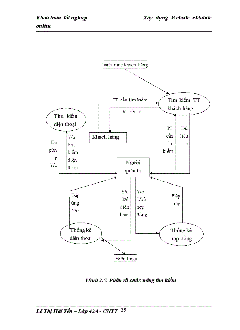 image for page Xây dựng website eMobile online