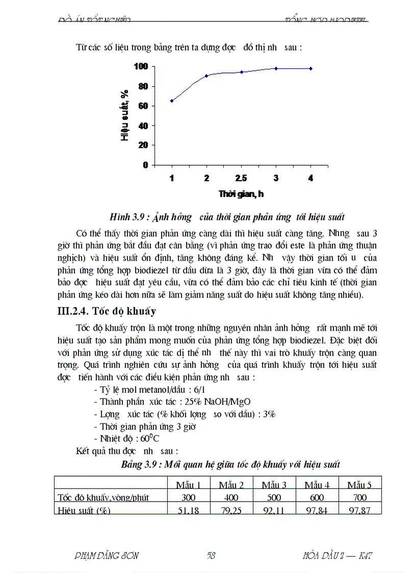 image for page Nghiên cứu chuyển hóa dầu dừa thành nguyên liệu biodiesel