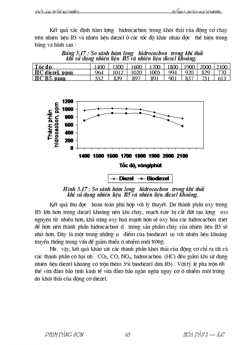 image for page Nghiên cứu chuyển hóa dầu dừa thành nguyên liệu biodiesel