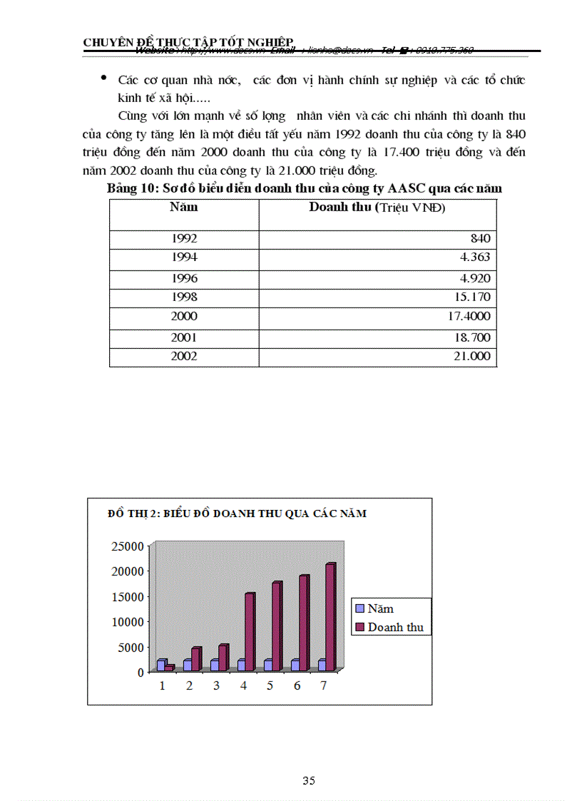 image for page Quy trình kiểm toán các khoản nợ vay trong kiểm toán Báo cáo tài chính do công ty dịch vụ tư vấn tài chính kế toán và kiểm toán AASC thực hiện