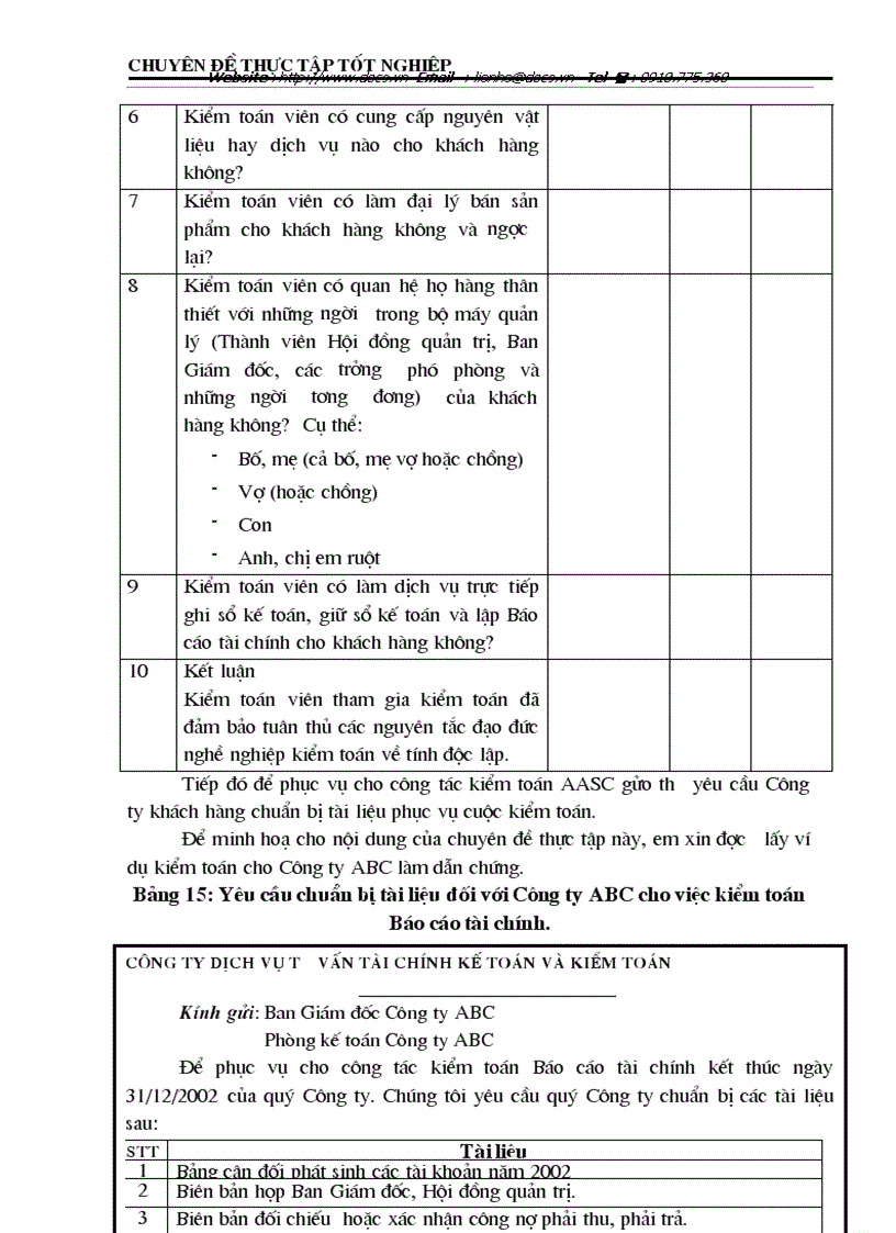 image for page Quy trình kiểm toán các khoản nợ vay trong kiểm toán Báo cáo tài chính do công ty dịch vụ tư vấn tài chính kế toán và kiểm toán AASC thực hiện