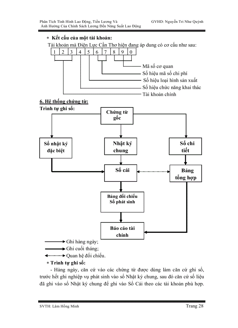 image for page Phân Tích Tình Hình Lao Động Tiền Lương Và Ảnh Hưởng Của Chính Sách Lương Đến Năng Suất Lao Động Tại Điện Lực Cần Thơ