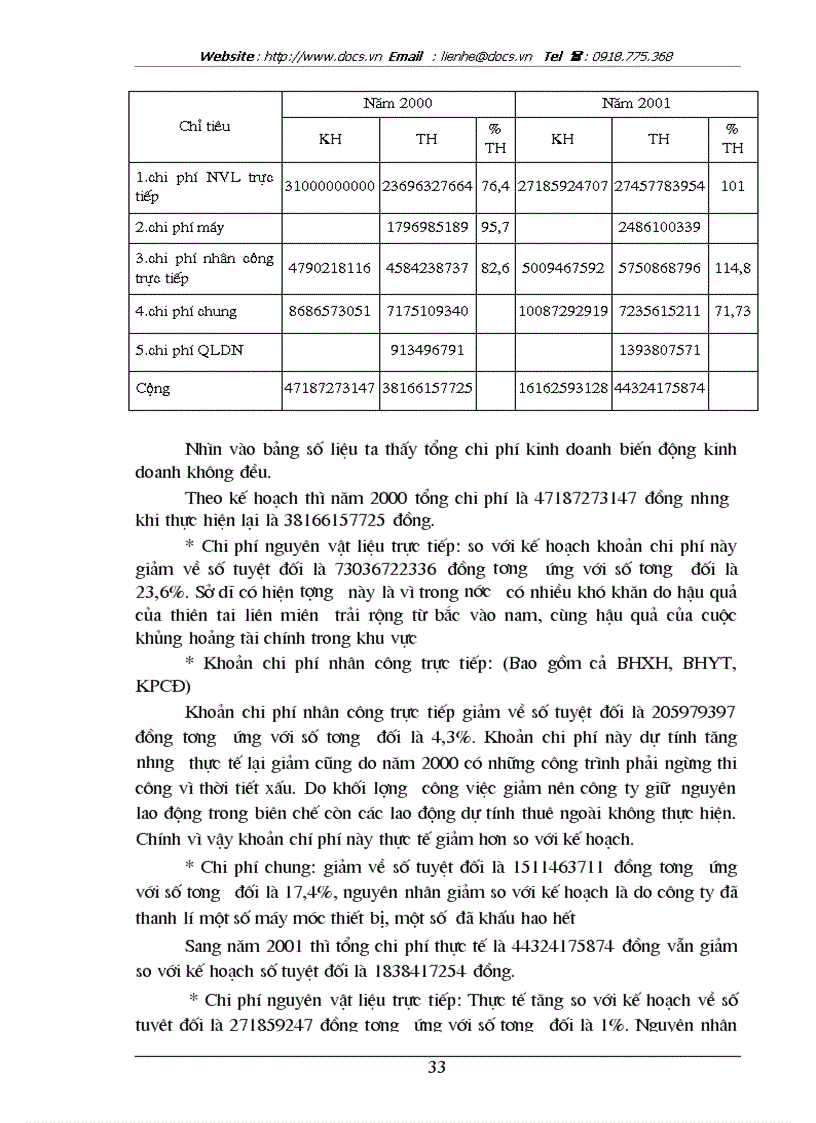 image for page Biện pháp giảm chi phí kinh doanh ở Công ty Đầu Tư Xây lắp Thương Mại