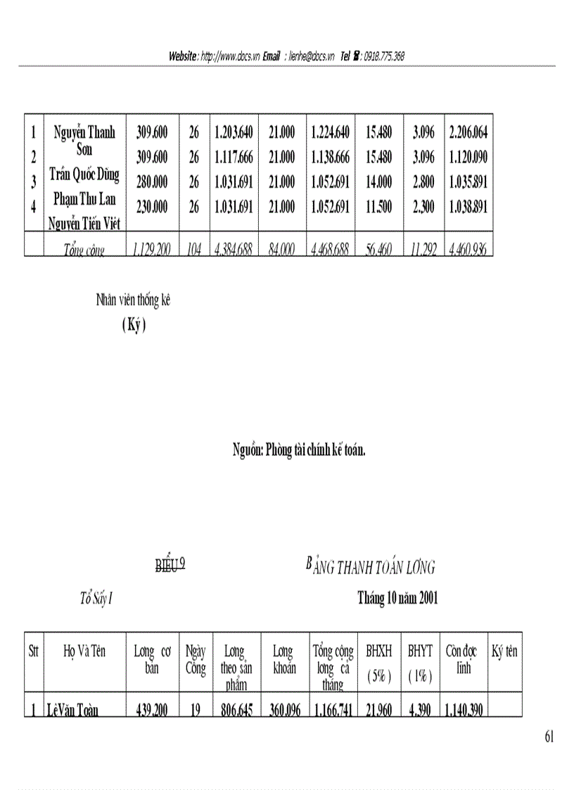 image for page Tổ chức hạch toán và các khoản trích theo lương tại Công ty CP Chương Dương