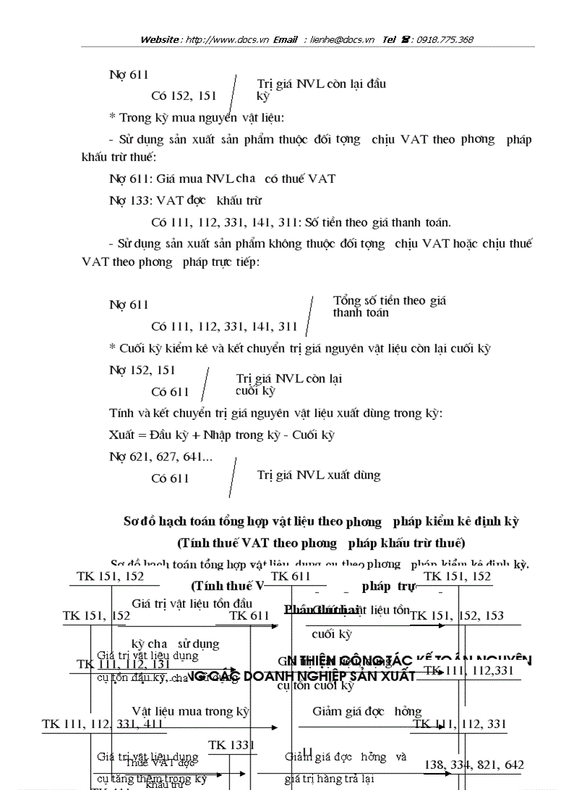 image for page Vấn đề tổ chức công tác nguyên vật liệu trong các doanh nghiệp sản xuất công nghiệp