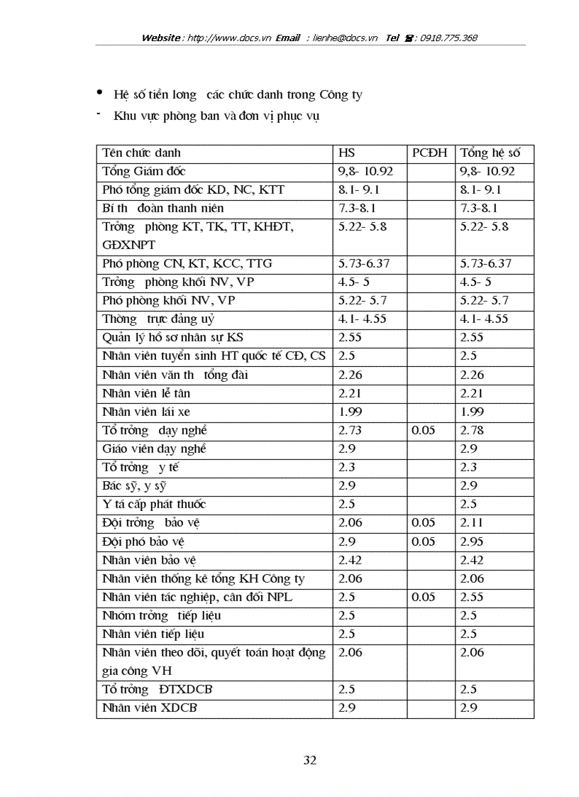 image for page Hoàn thiện công tác tổ chức quản lý tiền lương tại Công ty may Thăng Long