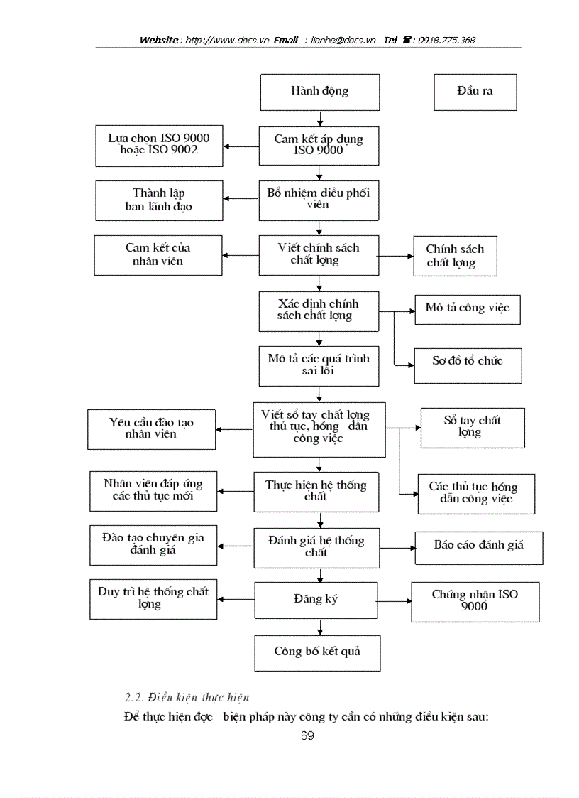 image for page Một số biện pháp nhằm thúc đẩy công tác tiêu thụ sản phẩm tại Công ty Dệt 8 3