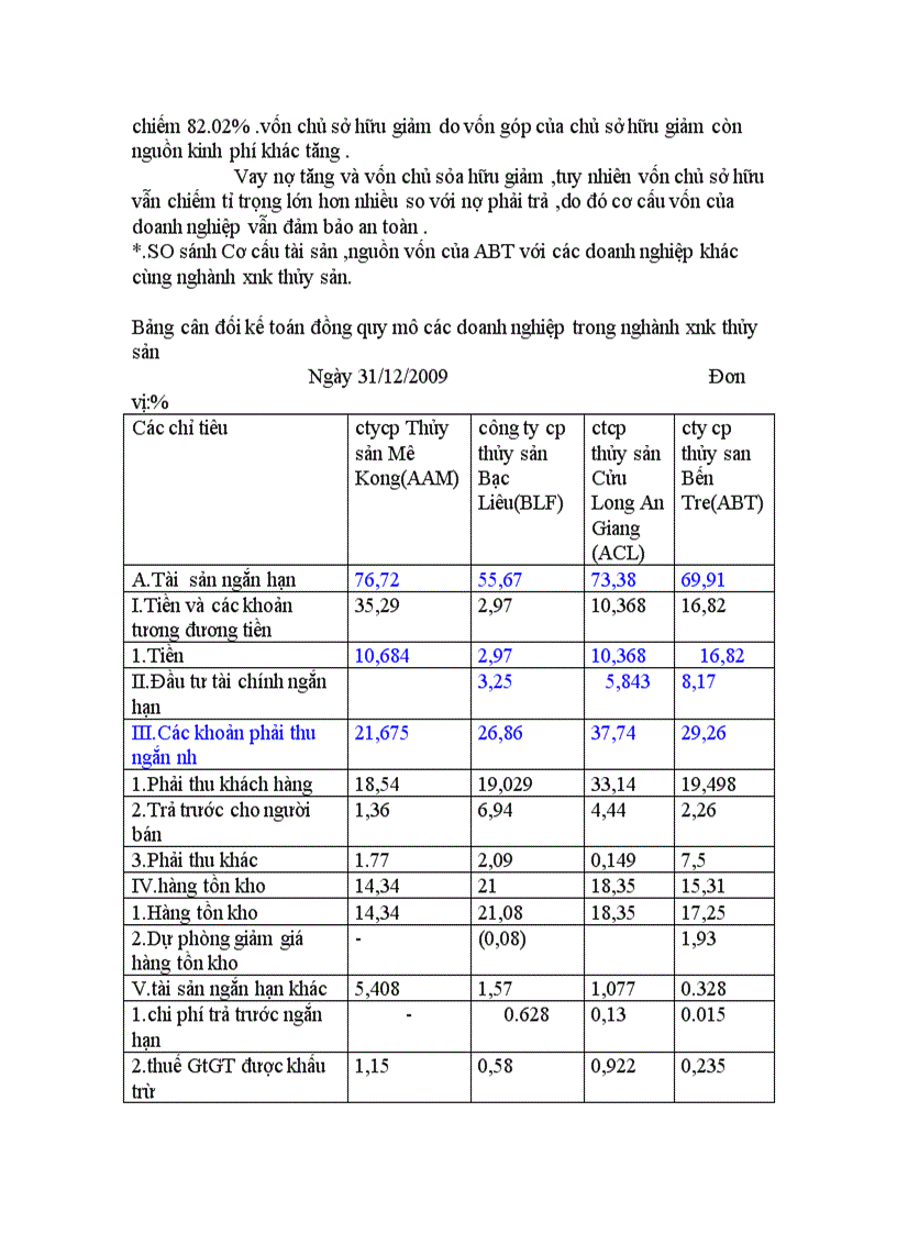 image for page Phân tích tình hình tài chính của Công ty xuất nhập khẩu Thủy sản Bến Tre