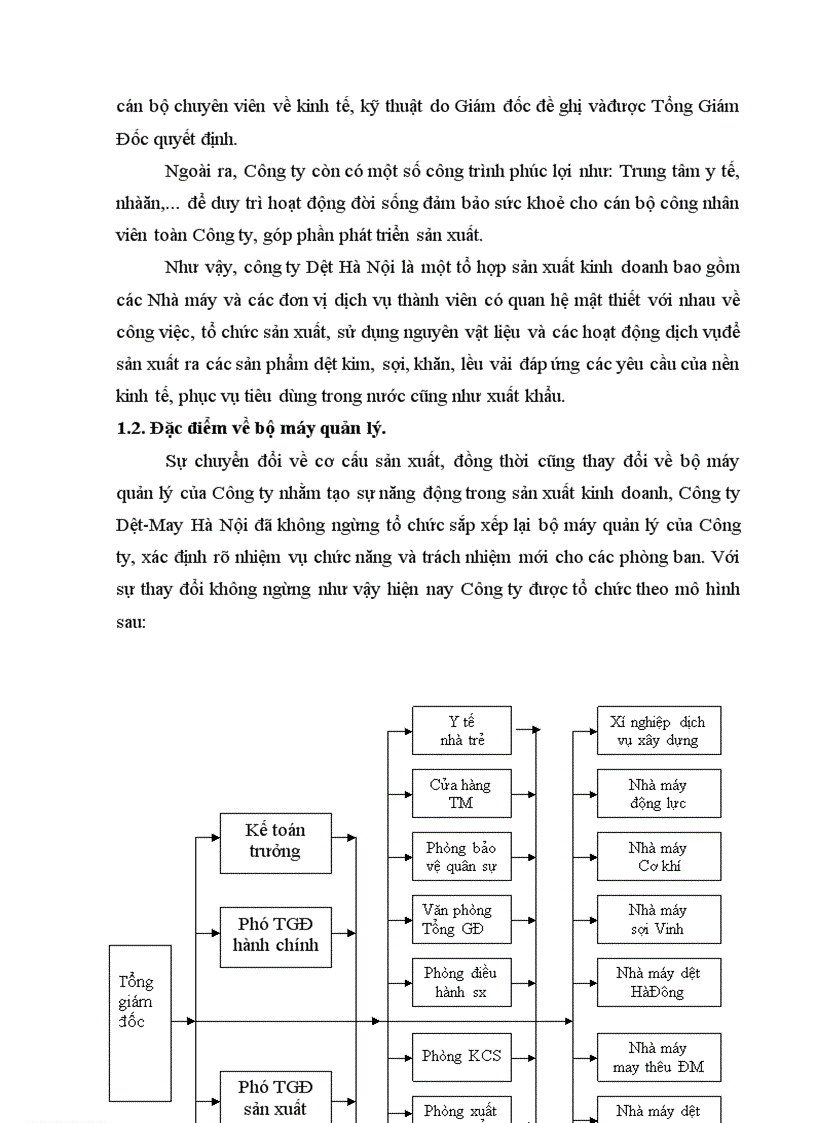 image for page Tại Công ty dệt may Hà Nội Hanosimex