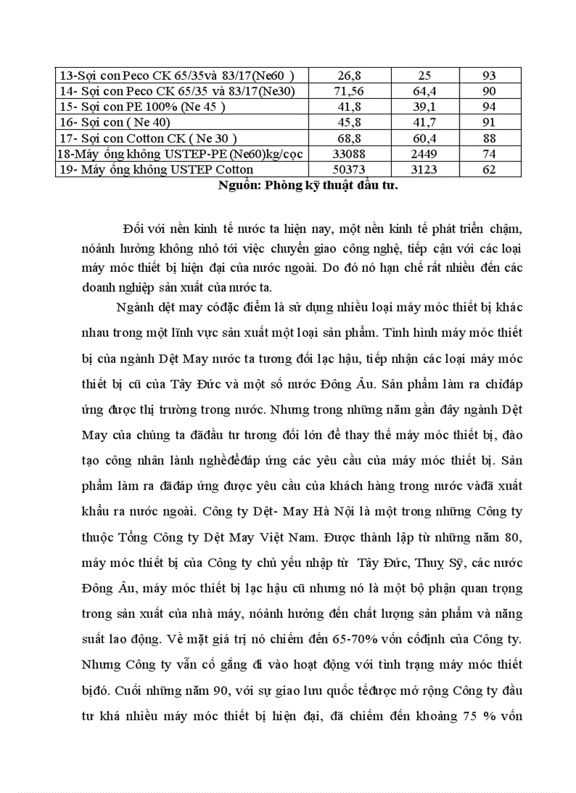 image for page Tại Công ty dệt may Hà Nội Hanosimex