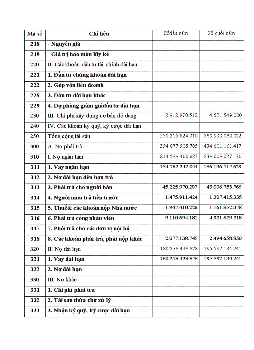 image for page Tại Công ty dệt may Hà Nội Hanosimex