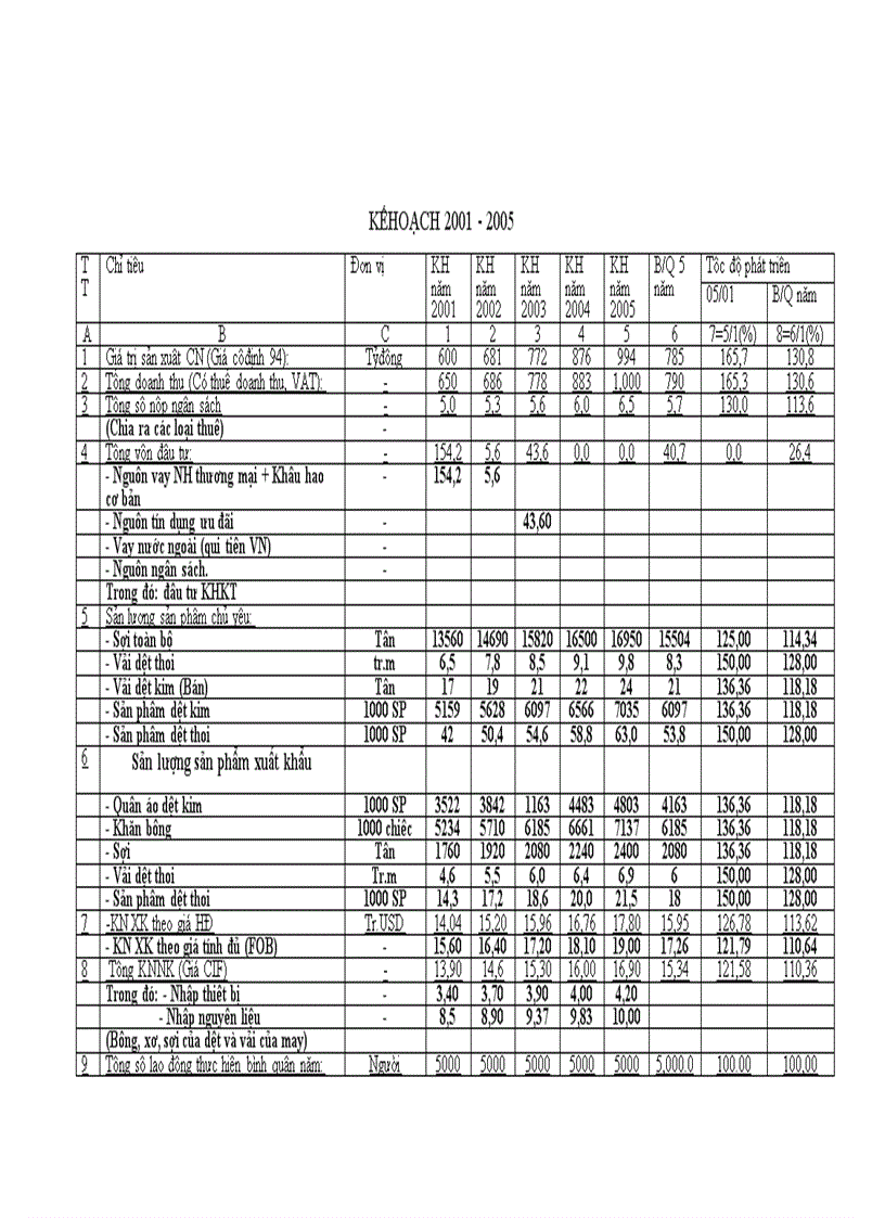 image for page Tại Công ty dệt may Hà Nội Hanosimex