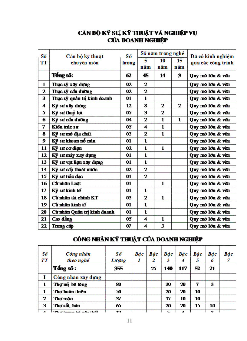 image for page Công ty cổ phần công nghiệp xây dựng toàn phát