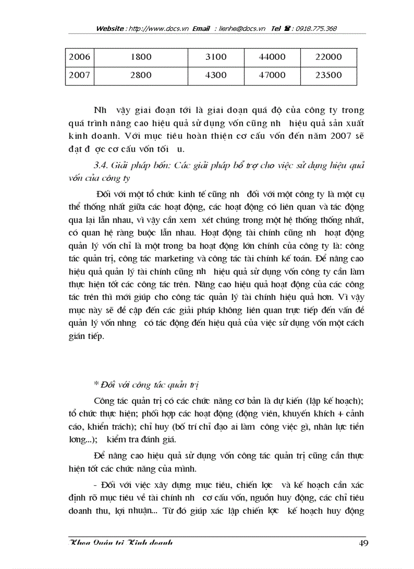 image for page 1số biện pháp nhằm nâng cao hiệu quả sử dụng vốn tại Công ty CP Xây Dựng và Đầu Tư Hà Nội