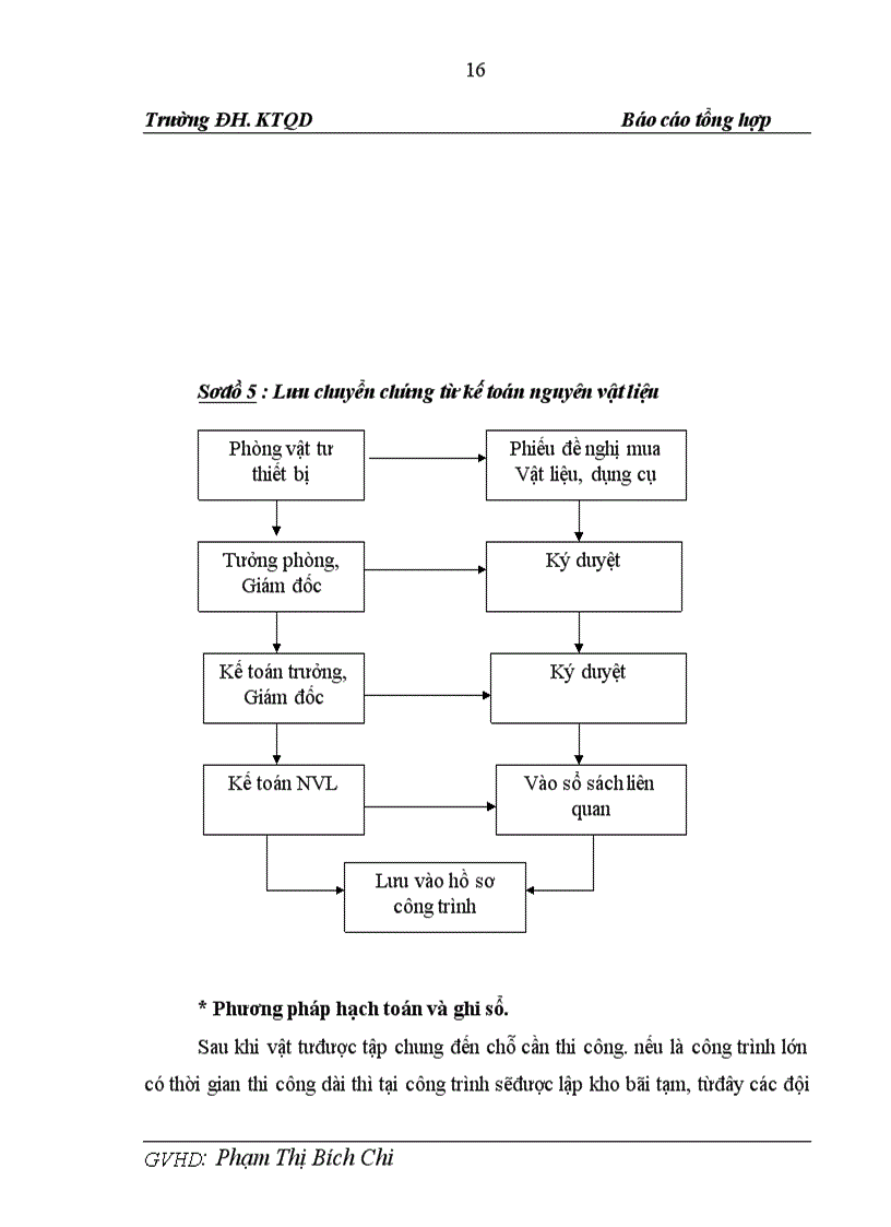 image for page Tìm hiểu về công tác kế toán tại công ty TNHH Anh Linh