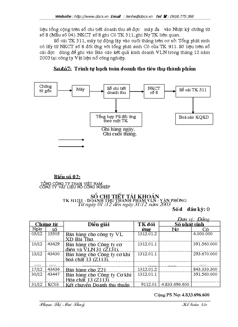 image for page Hoàn thiện công tác kế toán tiêu thụ và xác định kết quả tiêu thụ thành phẩm tại Công ty TNHH Vật liệu nổ công nghiệp