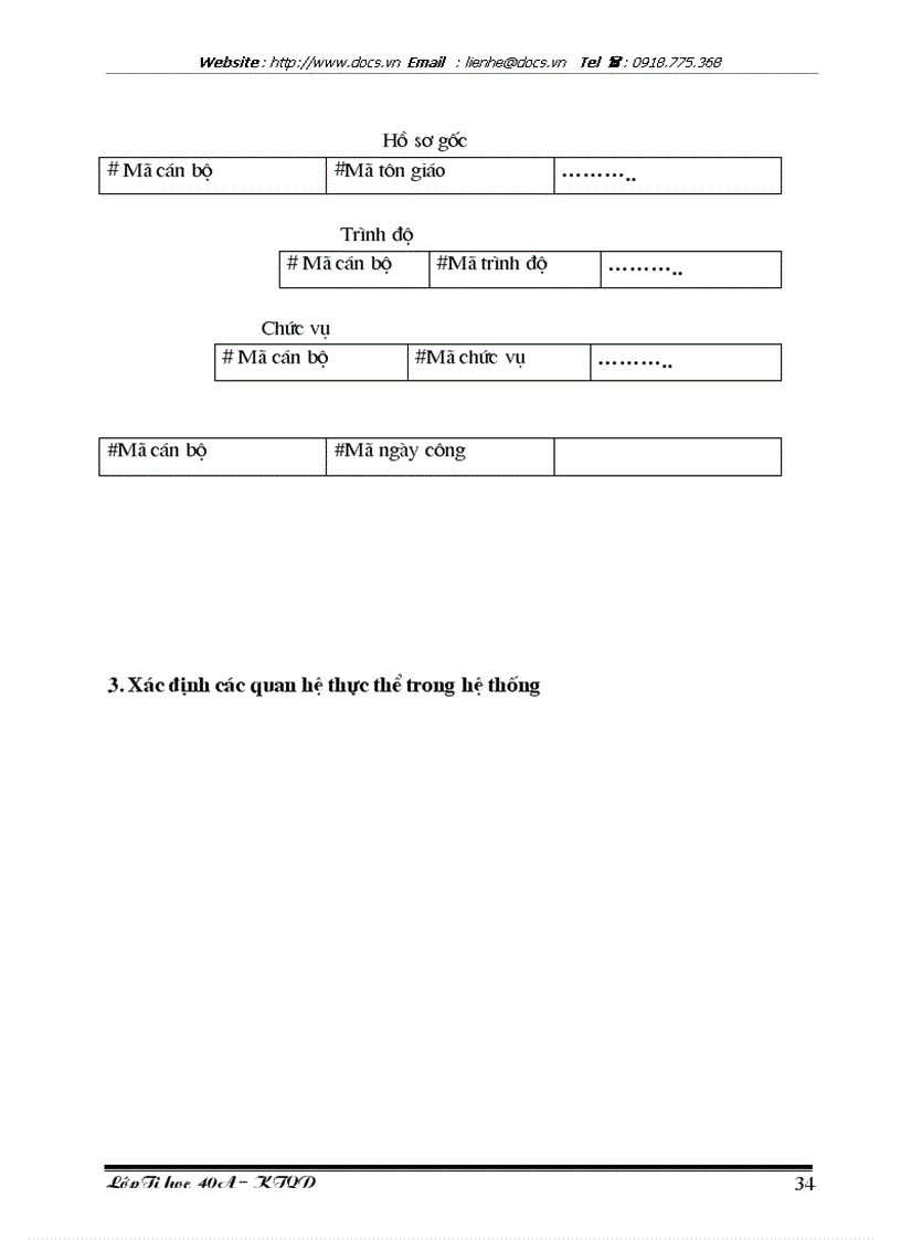 image for page Ứng dụng tin học trong công tác quản lý Lao động tiền lương tại công ty xây dựng số 2 Vinaconex