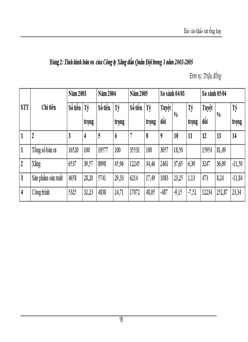 image for page Công ty Xăng dầu Quân Đội