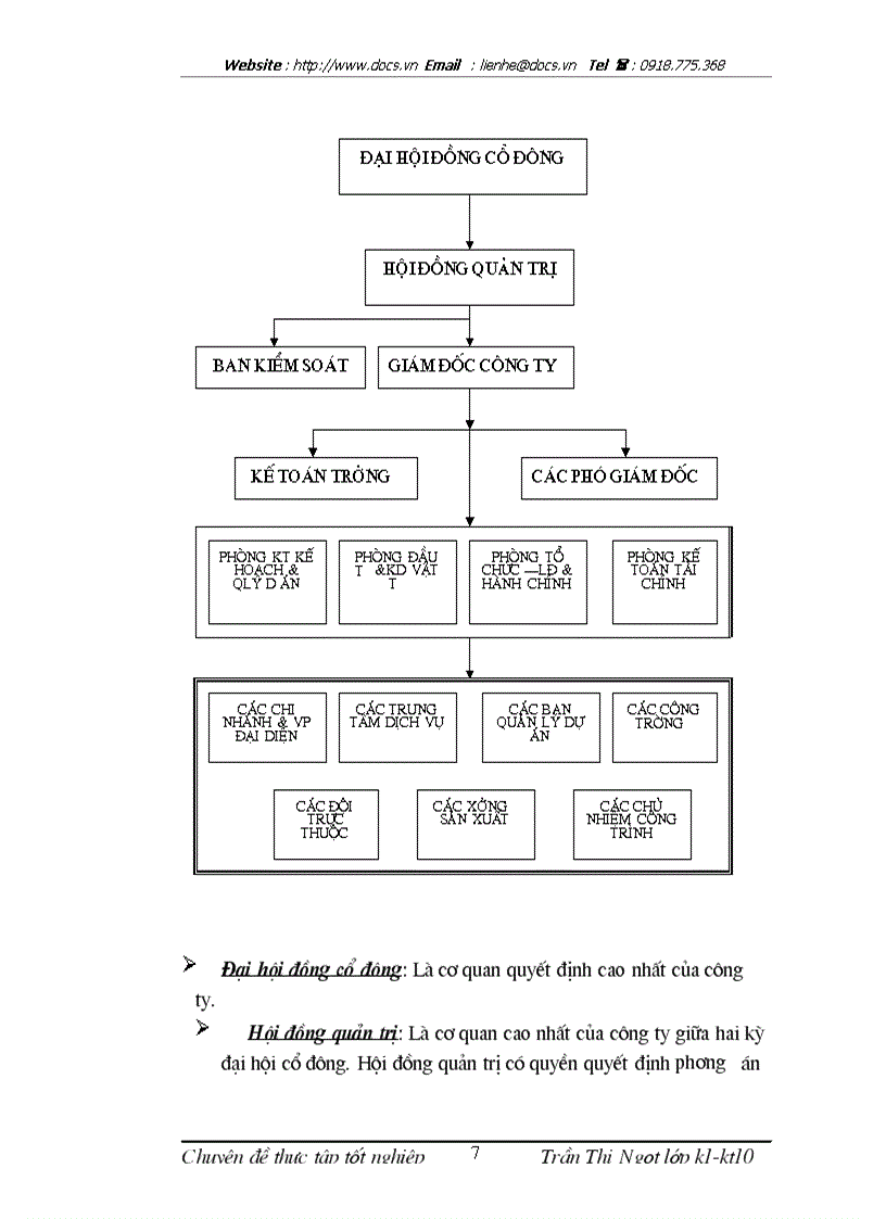 image for page Hoàn thiện phương pháp kế toán chi phí xây lắp tại Công ty Cổ phần xây dựng số 5 trong điều kiện vận dụng hệ thống chuẩn mực kế toán Việt Nam