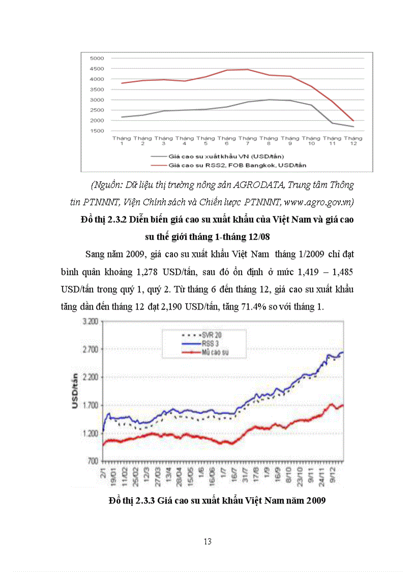 image for page Tìm hiểu tình hình biến động giá cao su xuất khẩu của Việt Nam trong những năm gần đây