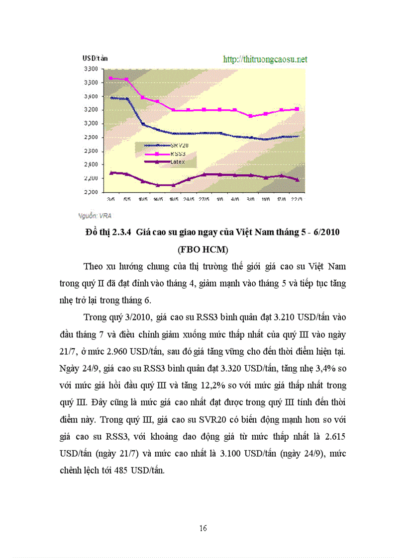 image for page Tìm hiểu tình hình biến động giá cao su xuất khẩu của Việt Nam trong những năm gần đây