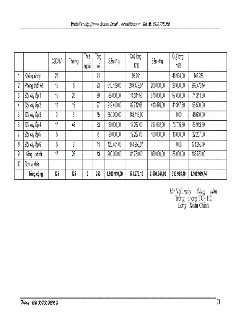 image for page Tổ chức hạch toán lao động tiền lương và các khoản trích theo lương tại xí nghiệp dịch vụ khoa học kỹ thuật