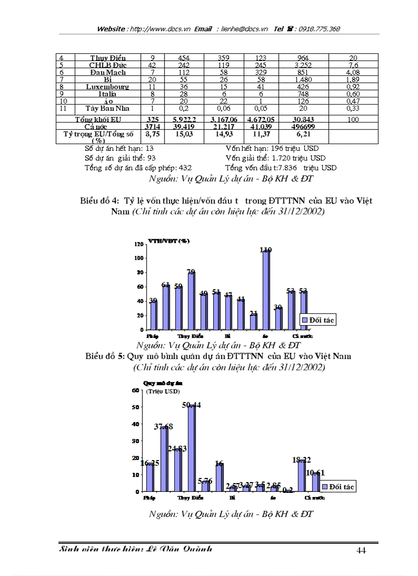image for page Đầu tư trực tiếp nước ngoài của EU vào Việt Nam Thực trạng và giải pháp
