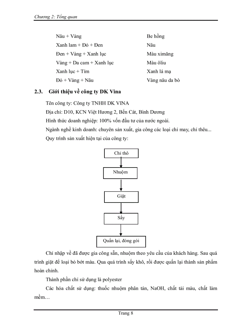 image for page Xử lý nước thải ngành dệt nhuộm