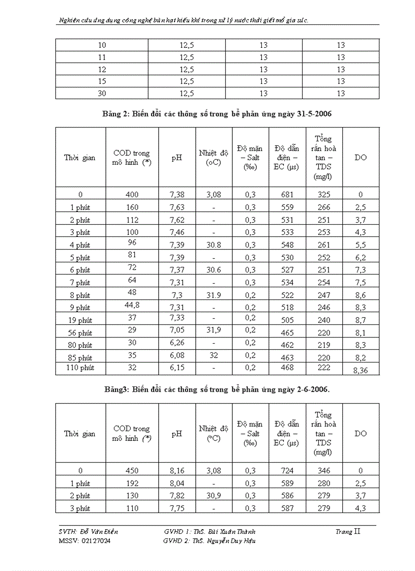 image for page Nghiên cứu ứng dụng công nghệ bùn hạt hiếu khí trong xử lý nước thải giết mổ gia súc