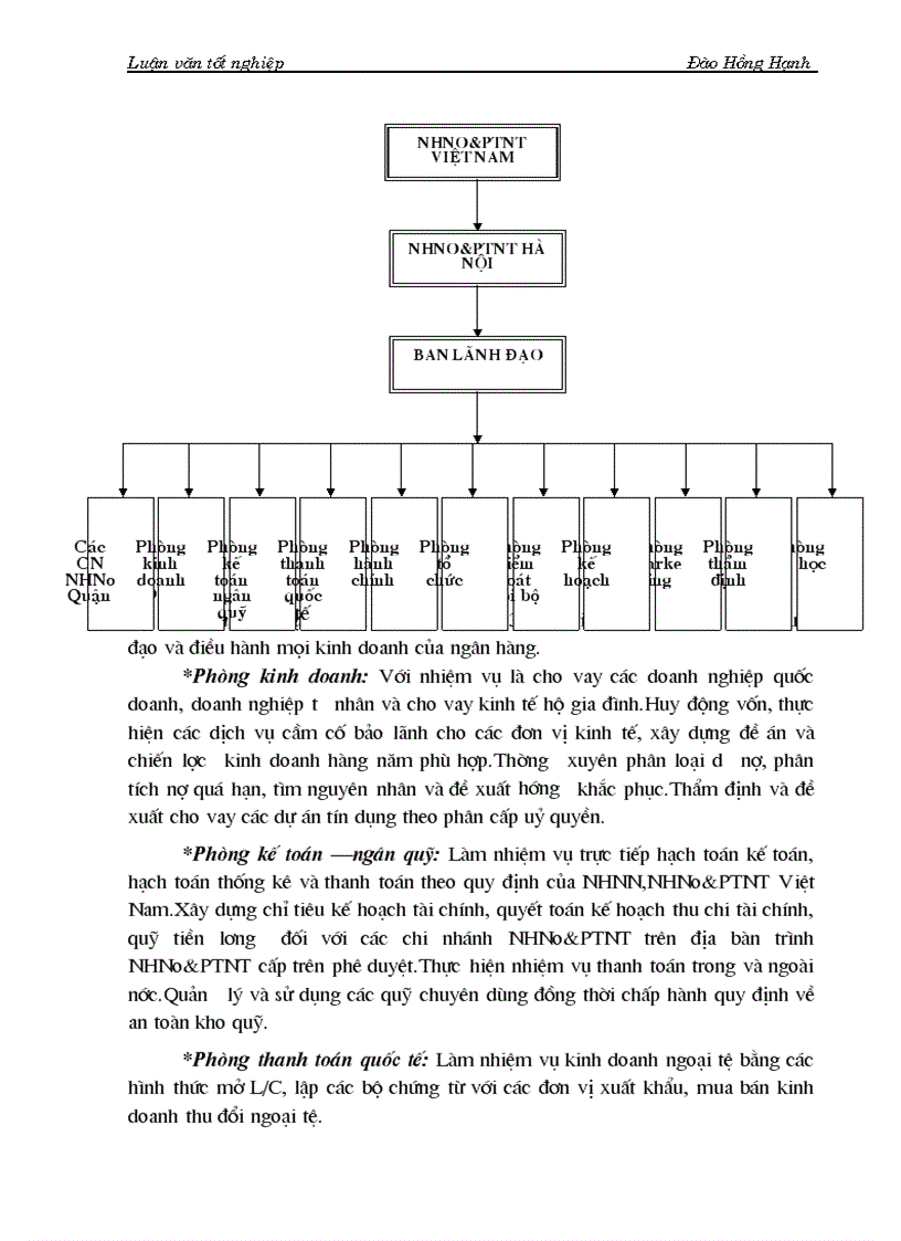 image for page Một số giải pháp phòng ngừa và hạn chế rủi ro tín dụng tại NHNo PTNT Hà Nội