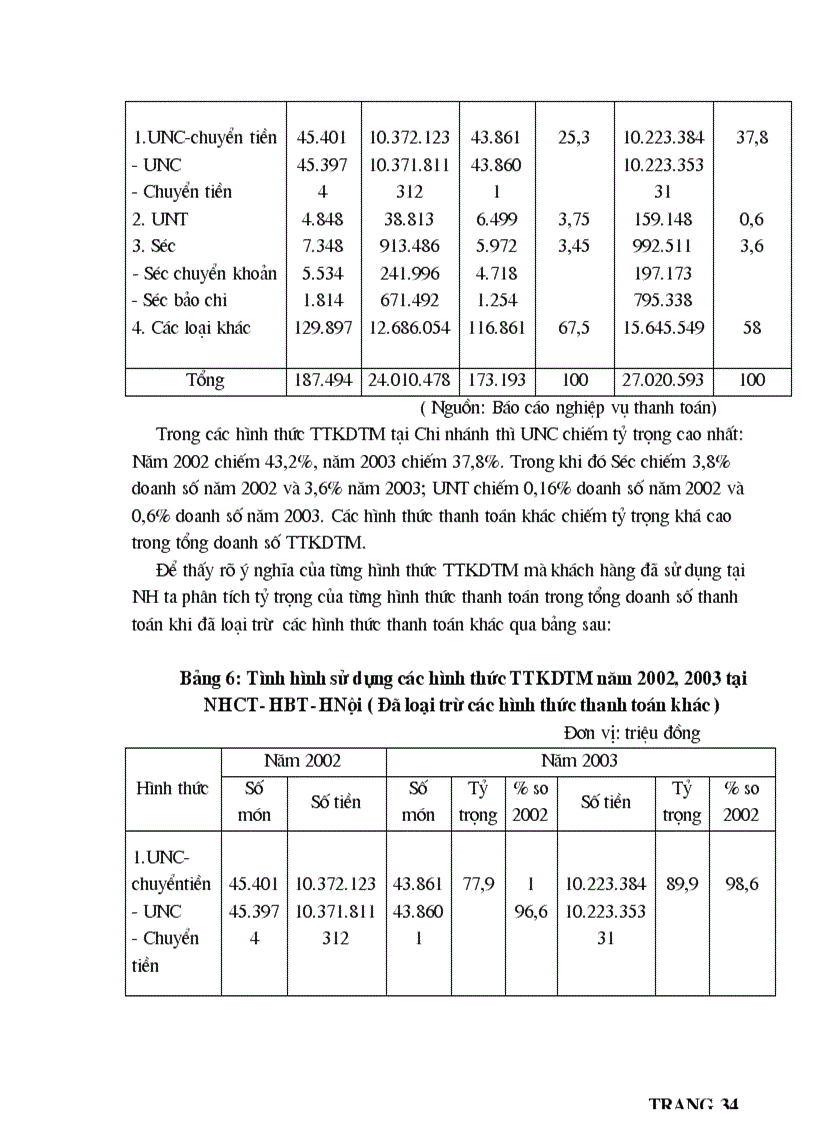 image for page Giải pháp nhằm nâng cao chất lượng thanh toán không dùng tiền mặt tại chi nhánh Ngân hàng Công Thương khu vực II Hai Bà Trưng Hà Nội