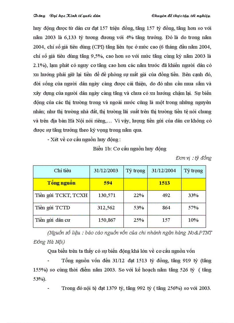 image for page NÂNG CAO CHẤT LƯỢNG TÍN DỤNG TRUNG DÀI HẠN TẠI CHI NHÁNH NGÂN HÀNG No PT ĐÔNG HÀ NỘI