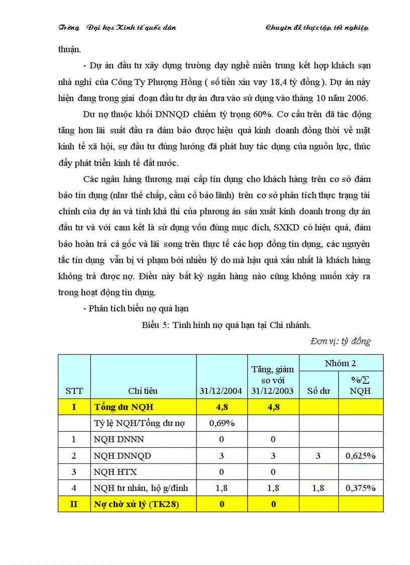 image for page NÂNG CAO CHẤT LƯỢNG TÍN DỤNG TRUNG DÀI HẠN TẠI CHI NHÁNH NGÂN HÀNG No PT ĐÔNG HÀ NỘI