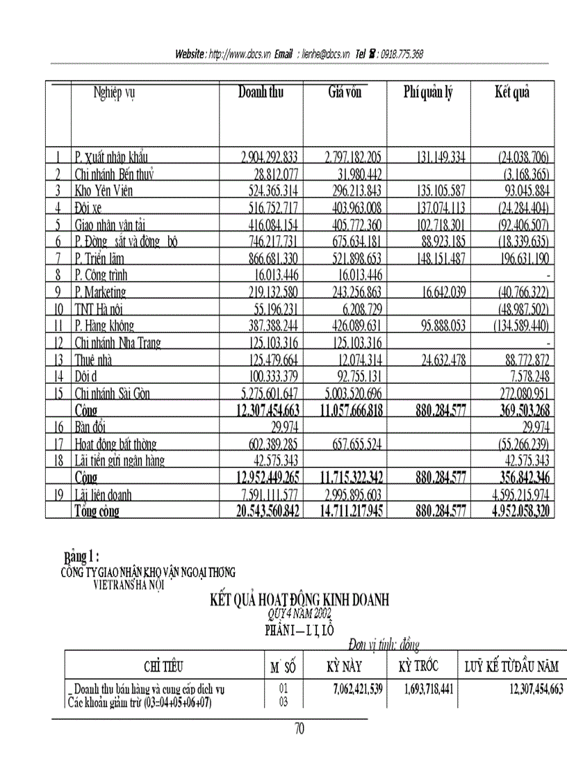 image for page Hoàn thiện kế toán xác định kết quả hoạt động kinh doanh và phân phối lợi nhuận tại Công ty giao nhận kho vận ngoại thương