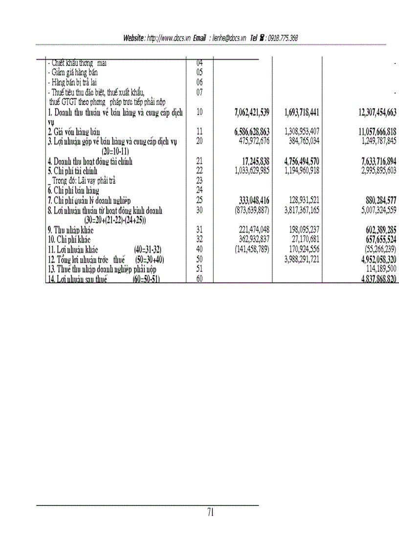 image for page Hoàn thiện kế toán xác định kết quả hoạt động kinh doanh và phân phối lợi nhuận tại Công ty giao nhận kho vận ngoại thương